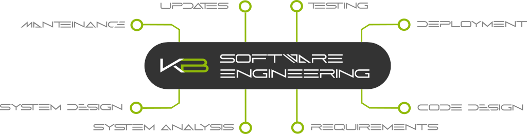 KibiBits Software Engineering Diagram